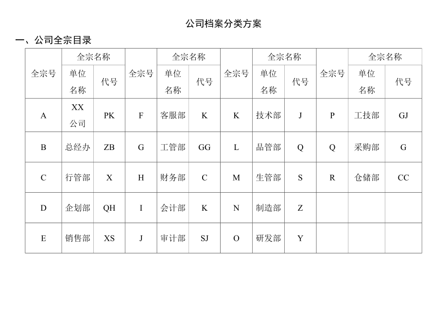 公司档案分类方案类目表.docx_第1页