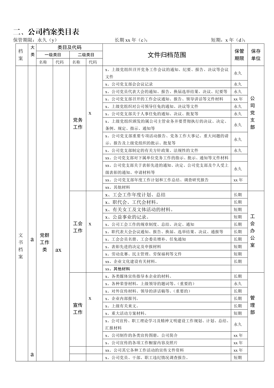 公司档案分类方案类目表.docx_第2页