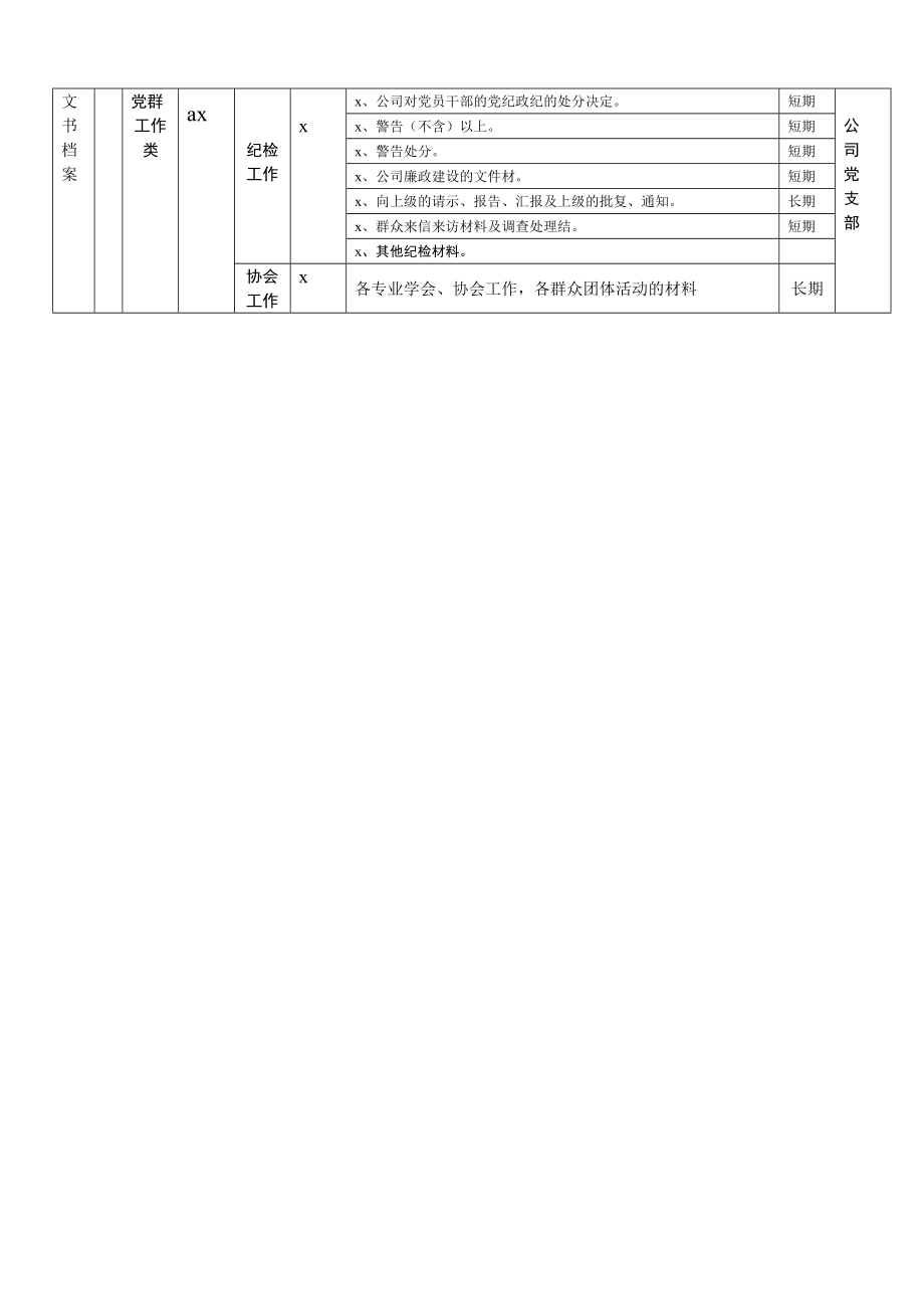 公司档案分类方案类目表.docx_第3页