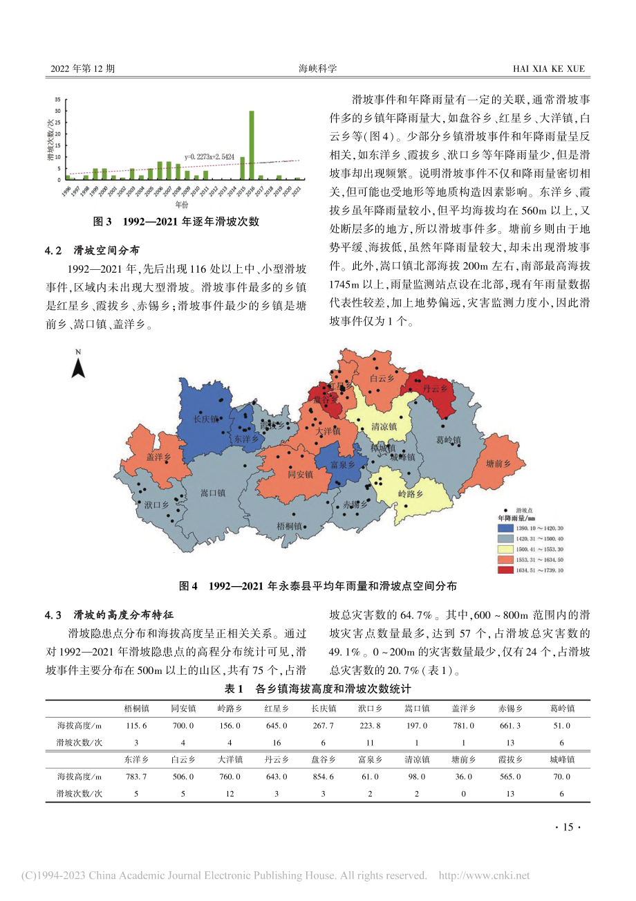 降雨引发的永泰县滑坡时空特征分析_谢建芳.pdf_第3页