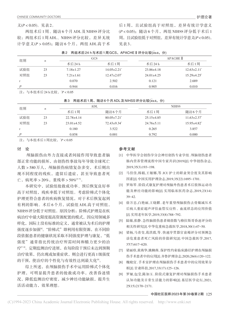 阶梯式个体化护理在颅脑损伤手术患者中的应用效果观察_朱燕燕.pdf_第3页