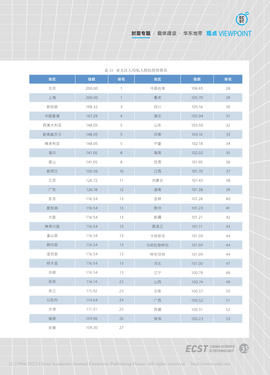 金融资本_区域差异显著,中...太私募股权增长“核心动力”.pdf_第2页