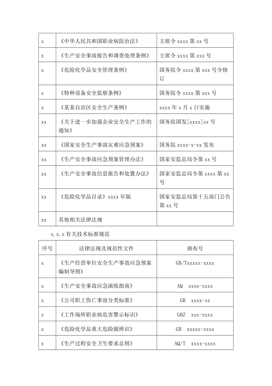 应急资源调查报告.docx_第2页