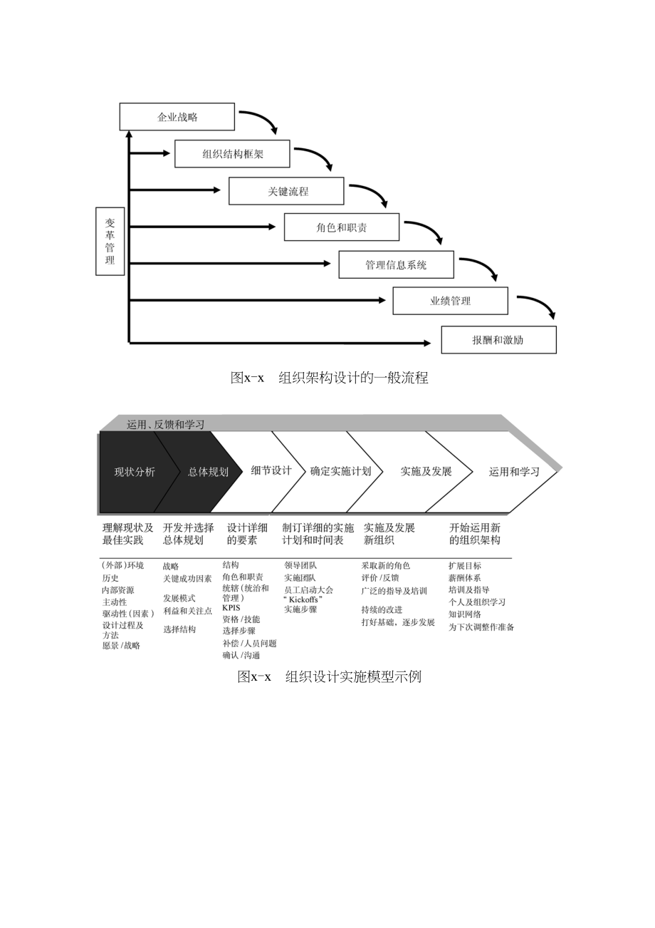 第二章：组织设计咨询工具.doc_第1页