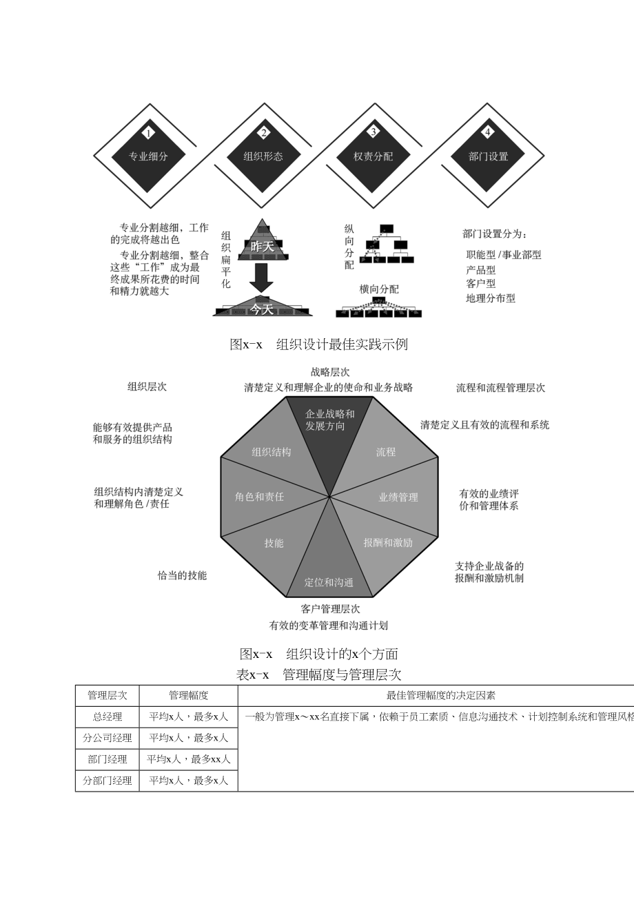 第二章：组织设计咨询工具.doc_第2页