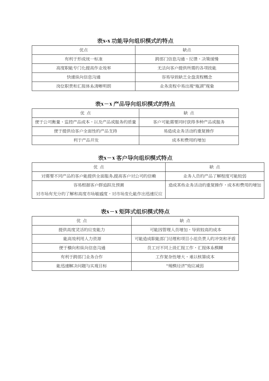 第二章：组织设计咨询工具.doc_第3页