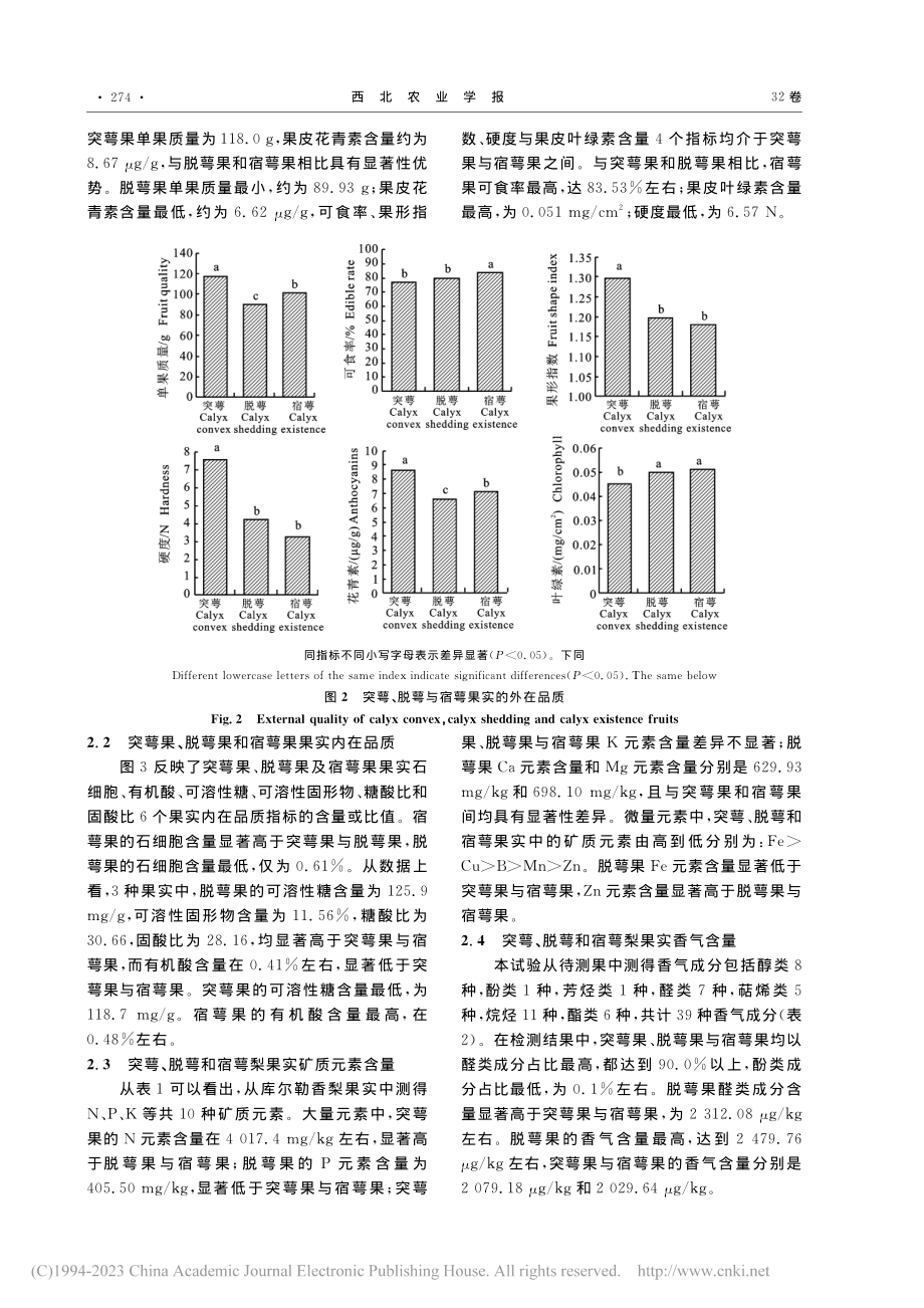 库尔勒香梨突萼、脱萼及宿萼果实品质与香气的比较_张亚若.pdf_第3页