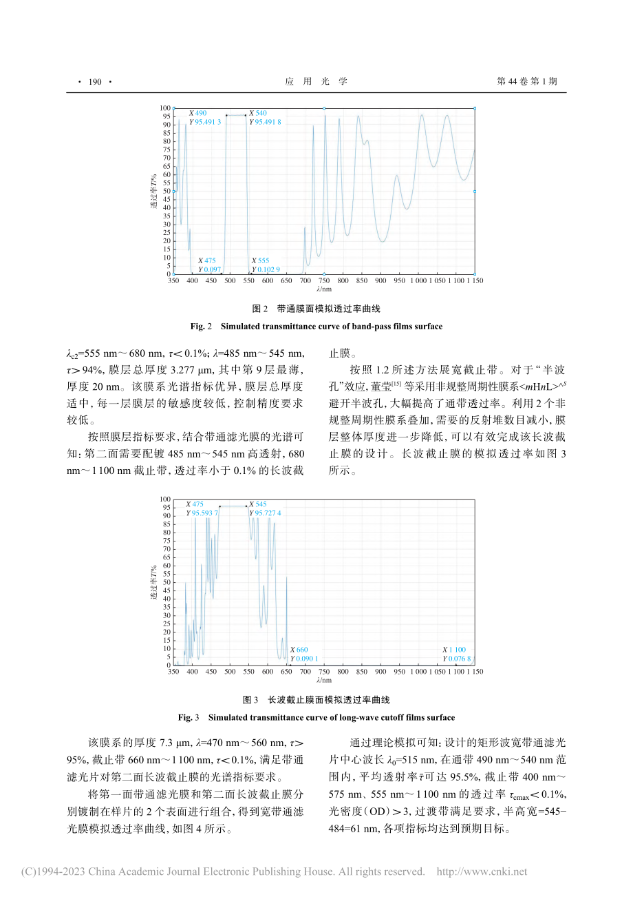 矩形波宽带通滤光膜研究_董莹.pdf_第3页