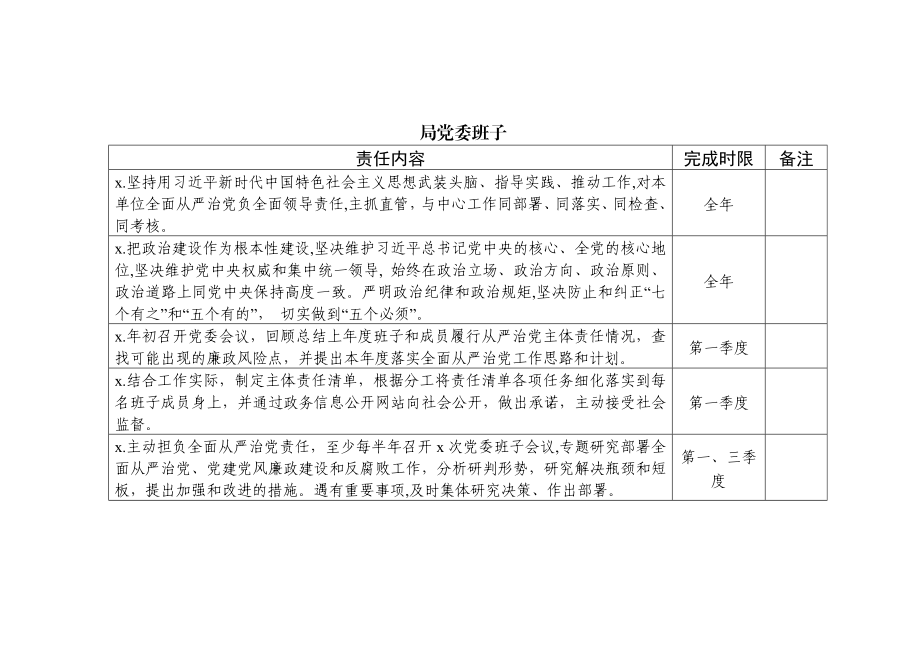 【表格式责任清单】2020落实全面从严治党主体责任清单（党委班子、主要负责人、班子成员、支部、支部书记等表格式））.docx_第2页