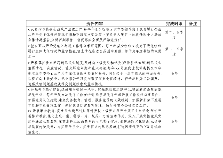 【表格式责任清单】2020落实全面从严治党主体责任清单（党委班子、主要负责人、班子成员、支部、支部书记等表格式））.docx_第3页