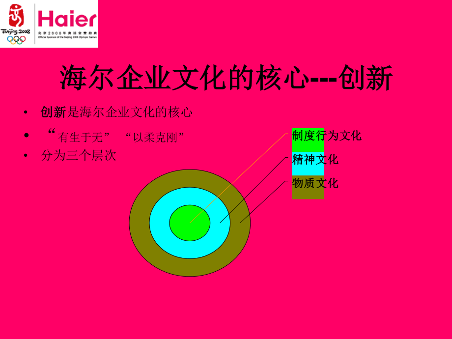 【家电行业】海尔Haier集团企业文化及其分析.ppt_第2页