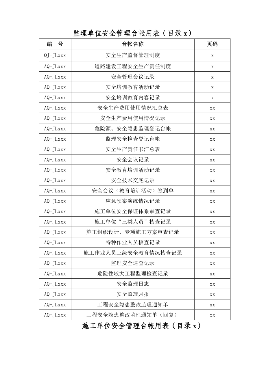 【台账范本】公路建设安全管理用表.doc_第2页