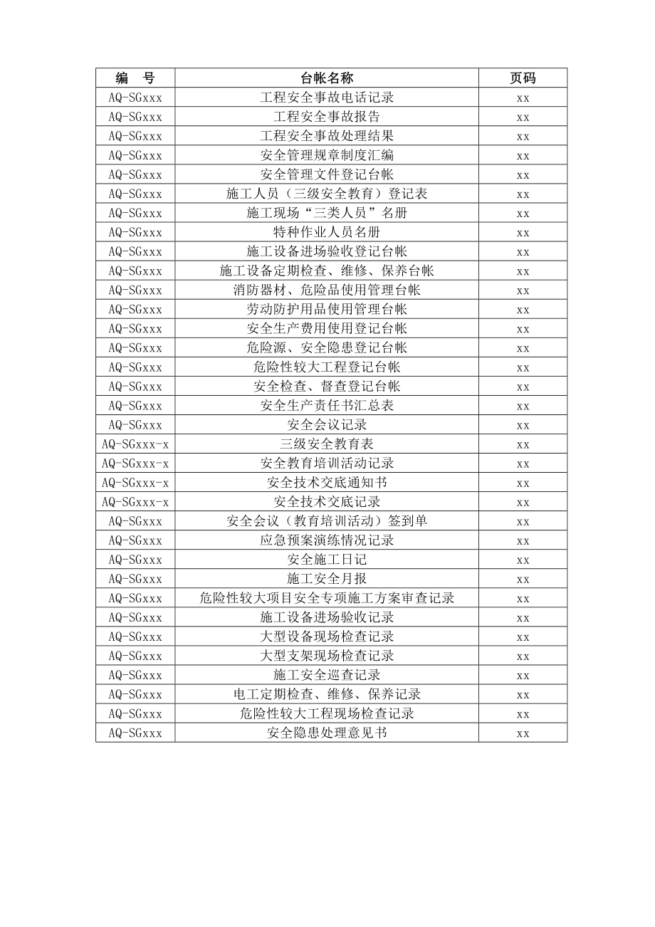 【台账范本】公路建设安全管理用表.doc_第3页