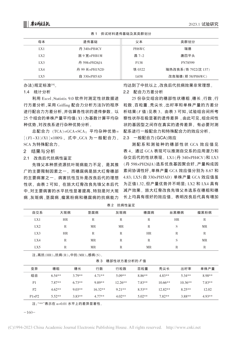 旅大红骨改良先锋父本选系抗...性鉴定及穗部性状配合力分析_曲江波.pdf_第2页