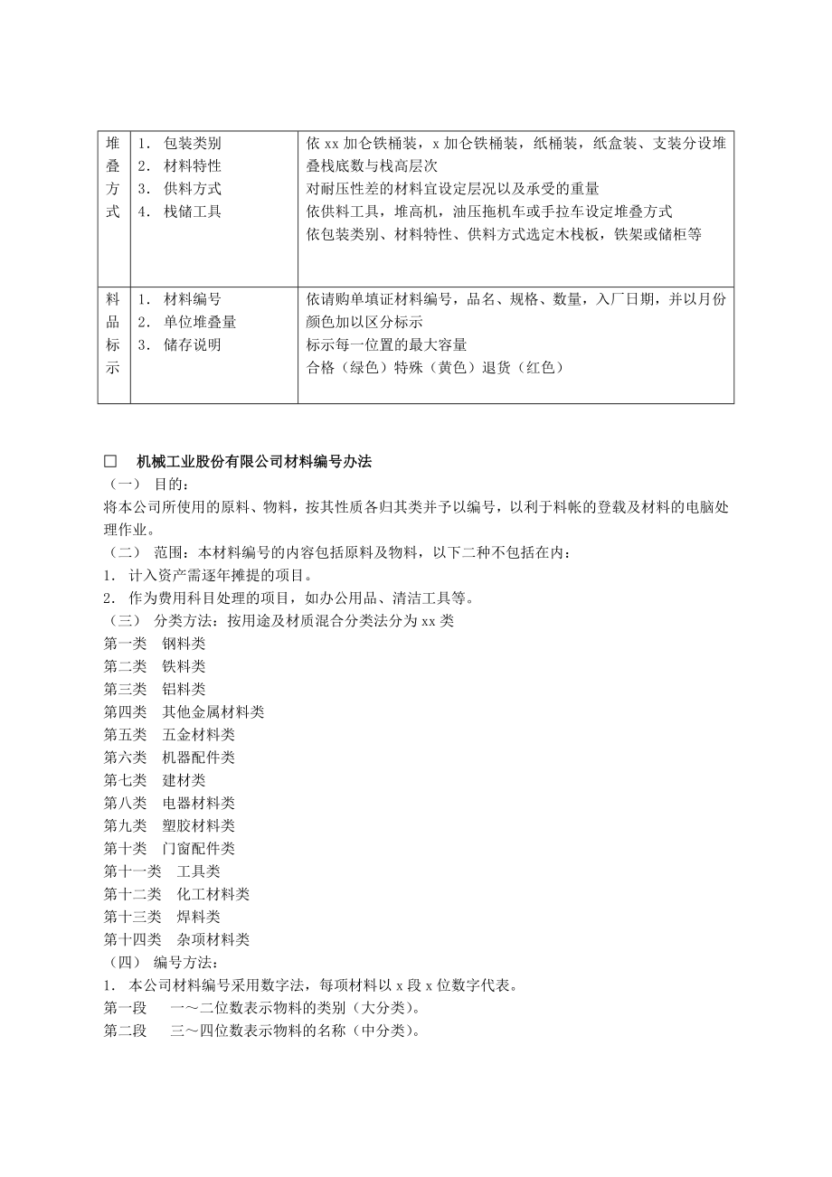 仓储管理制度.docx_第2页