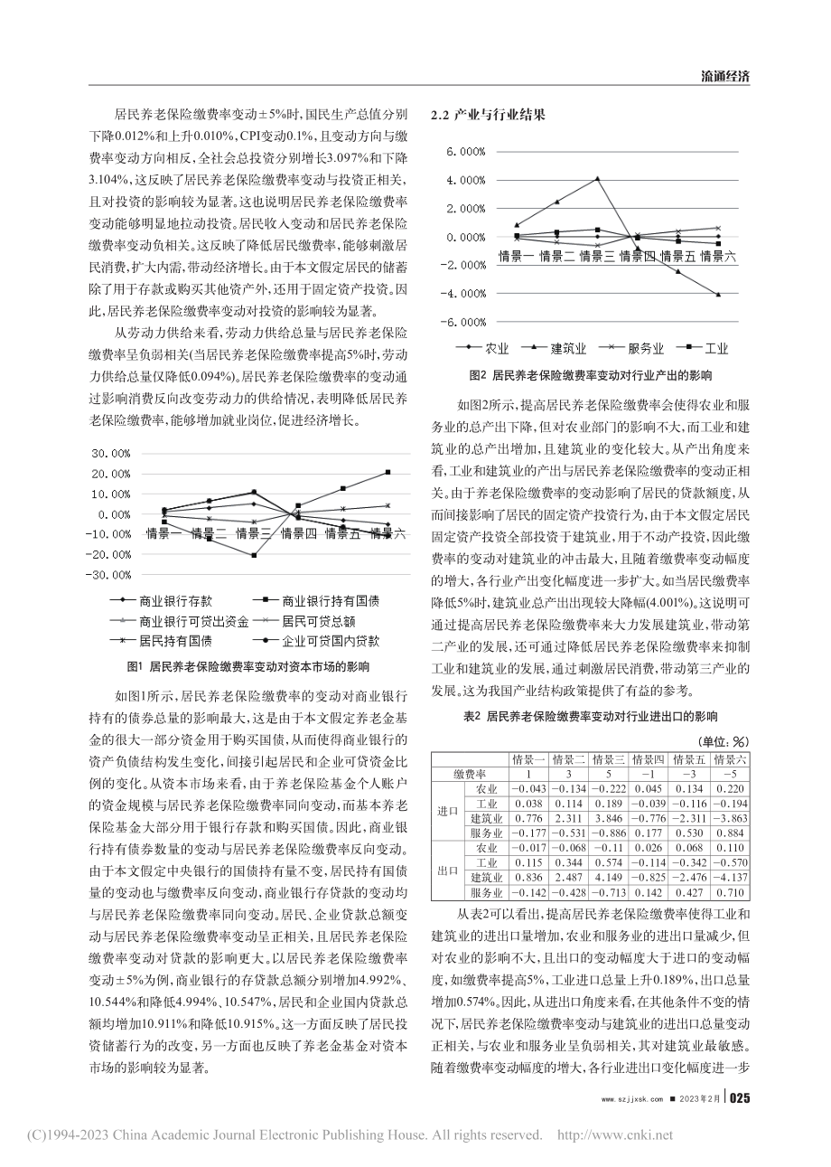 居民养老保险缴费率对我国经济的影响效应研究_侯剑.pdf_第3页