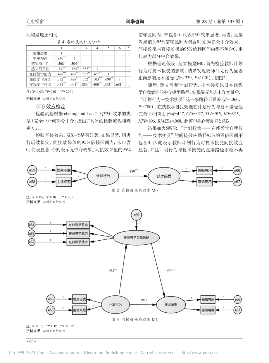 教师信息技术使用行为的影响...技术接受理论的结构方程模型_万千一.pdf_第3页