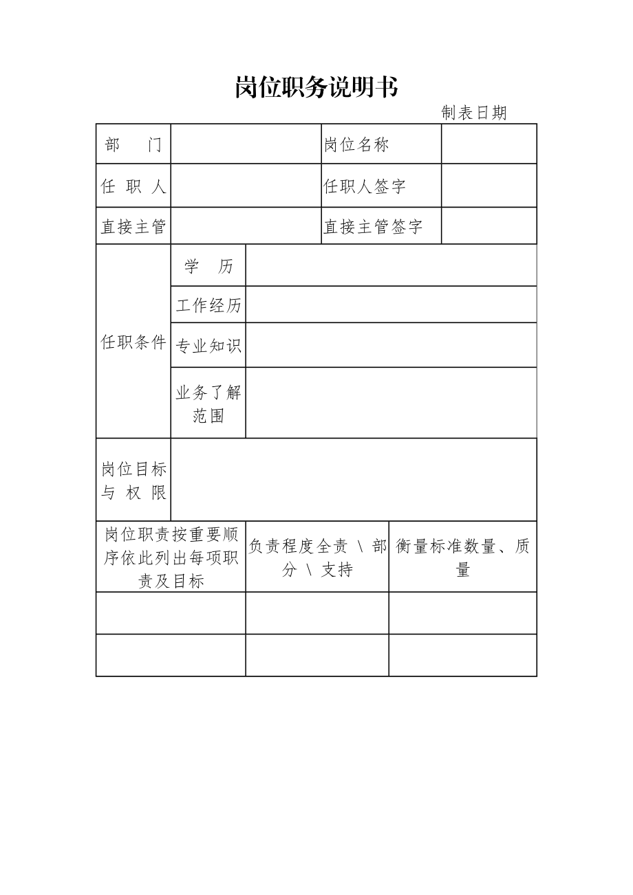 20180602【制度汇编】办公室专用表格word模板大全.docx_第3页