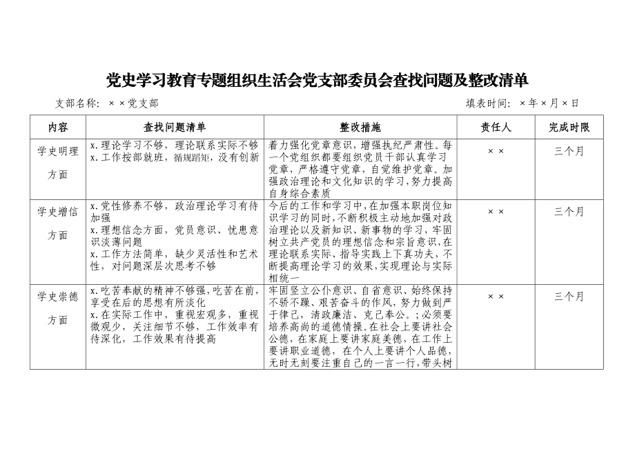 党史学习教育专题组织生活会党支部委员会查找问题及整改清单y.docx_第1页