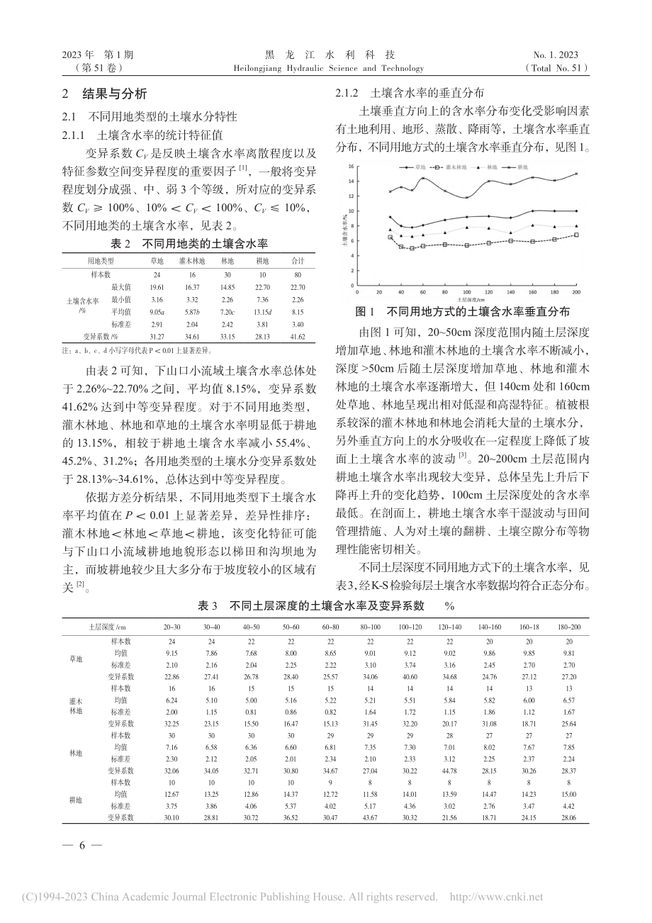 辽西山地丘陵区小流域土壤水分空间变异特性研究_王福兵.pdf_第2页