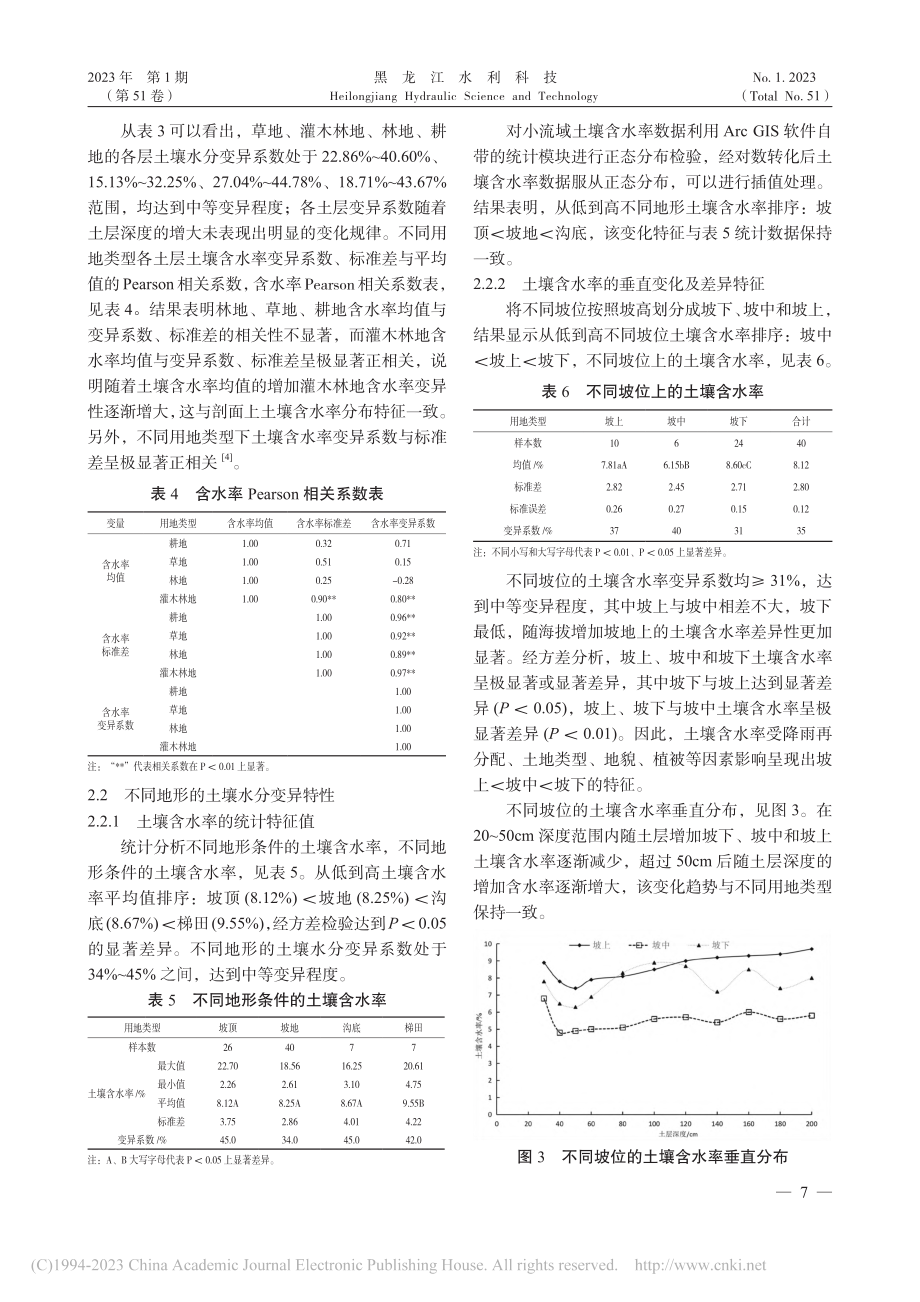 辽西山地丘陵区小流域土壤水分空间变异特性研究_王福兵.pdf_第3页