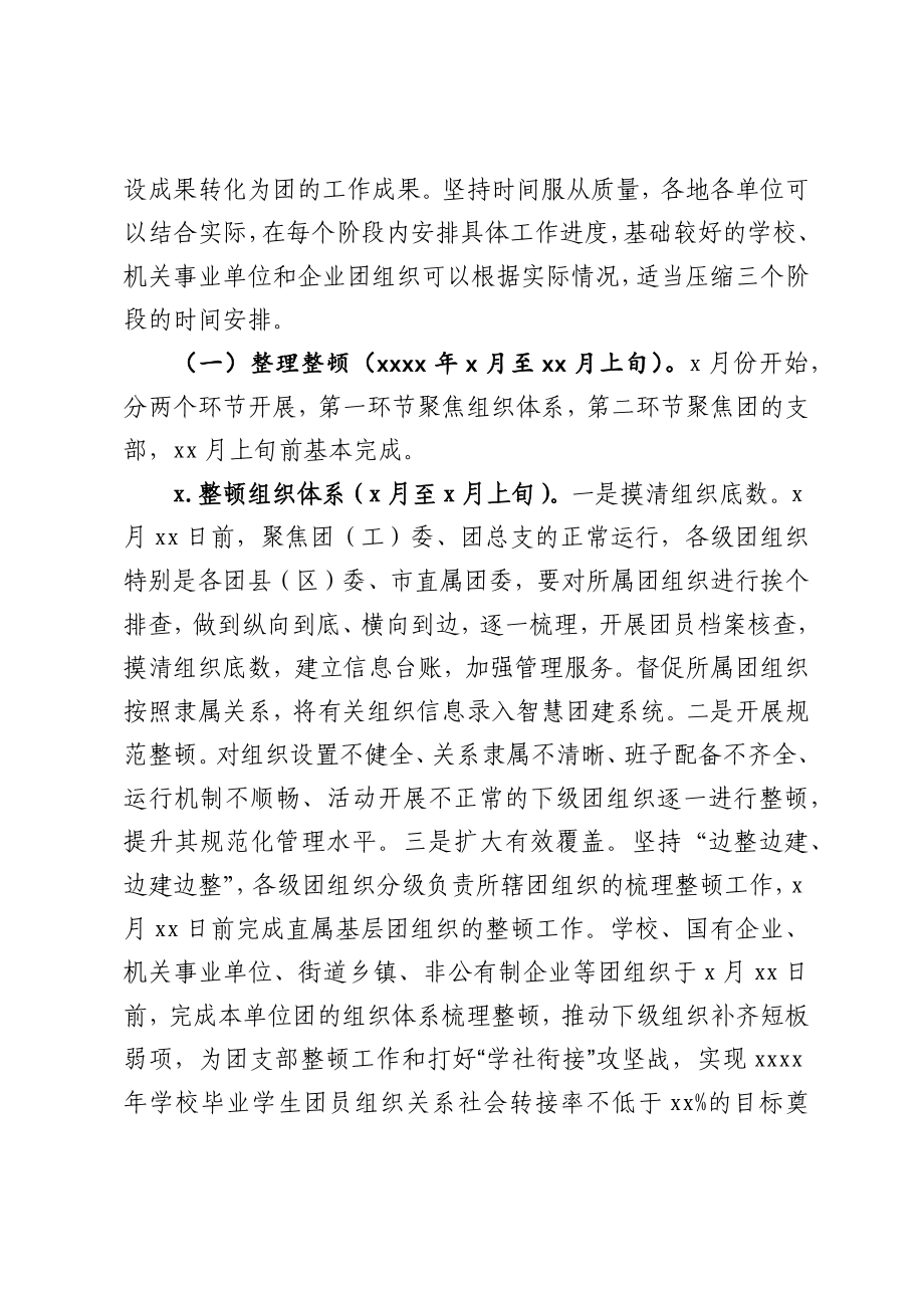 全市基层团组织规范化建设工作实施方案.docx_第2页