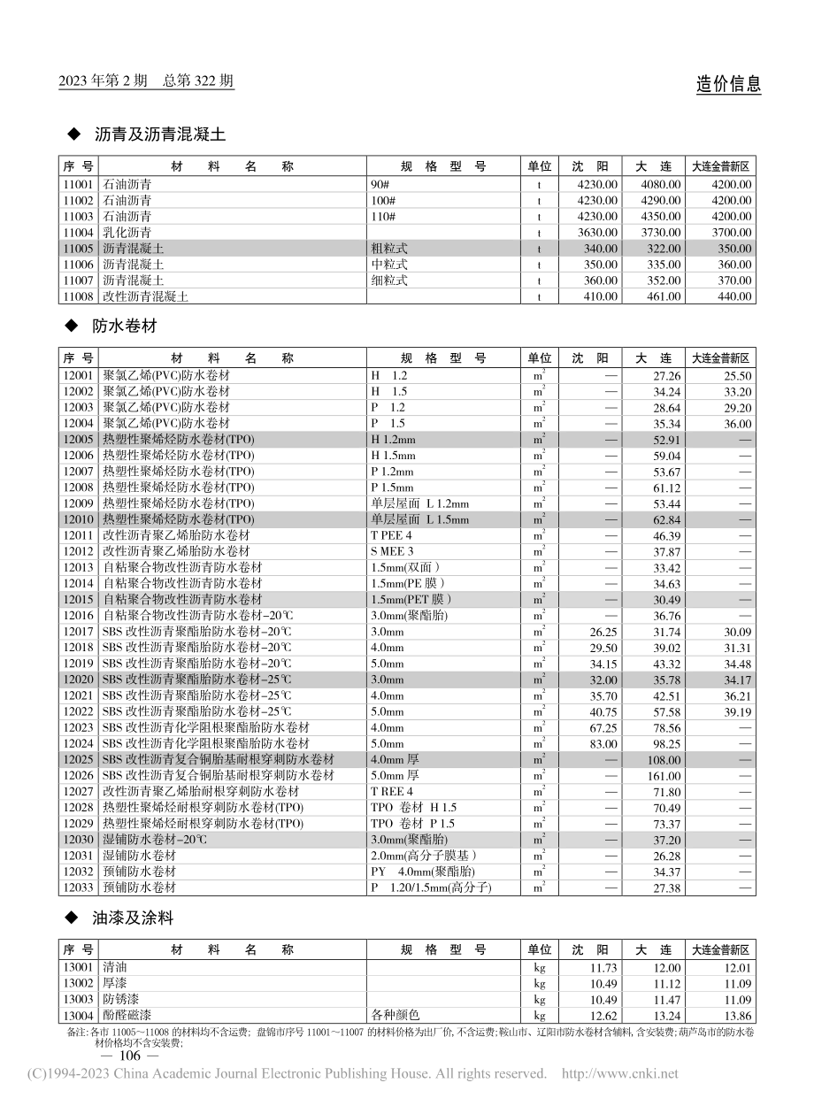 沥青及沥青混凝土.pdf_第1页