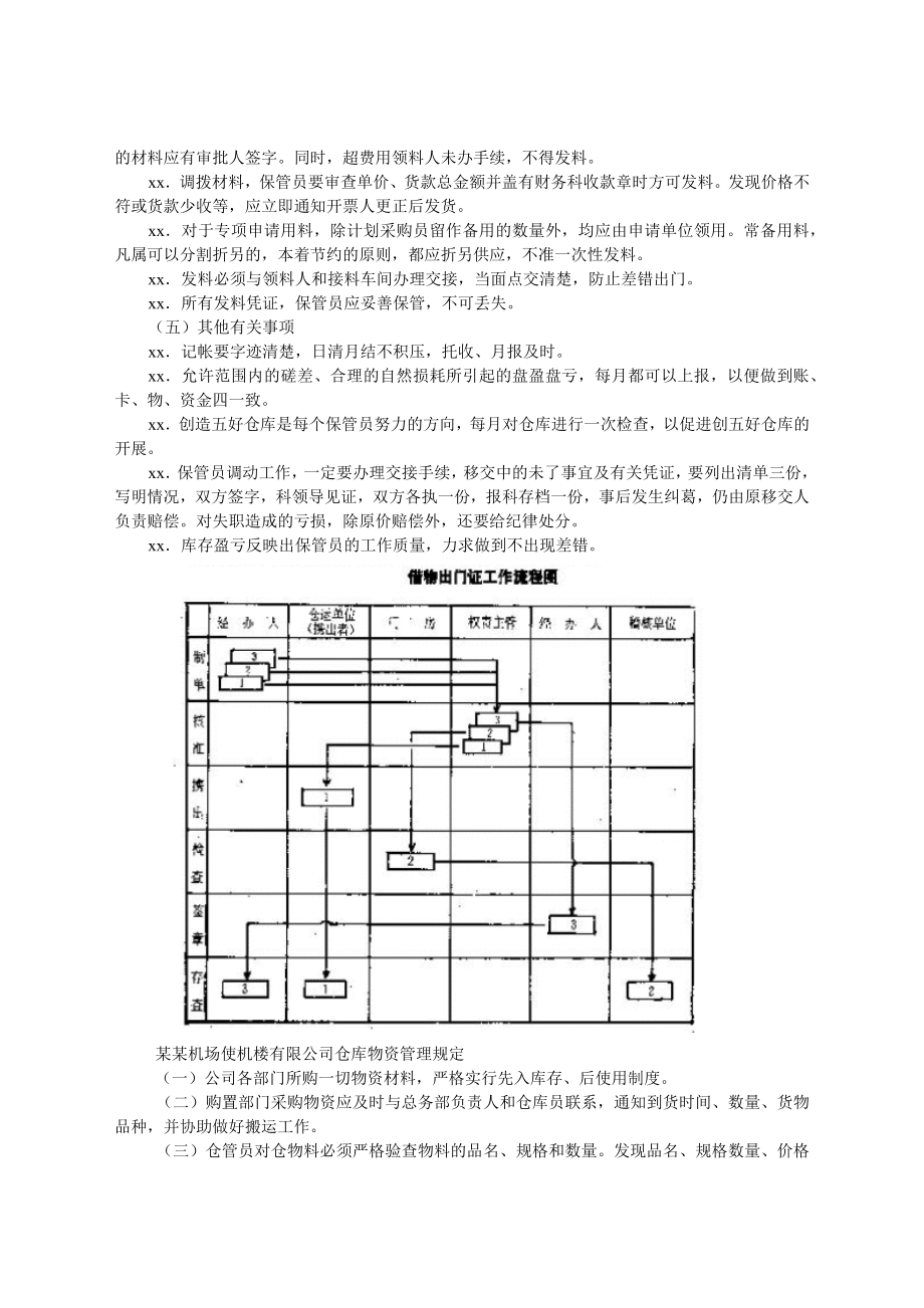 企业仓库管理制度.docx_第2页