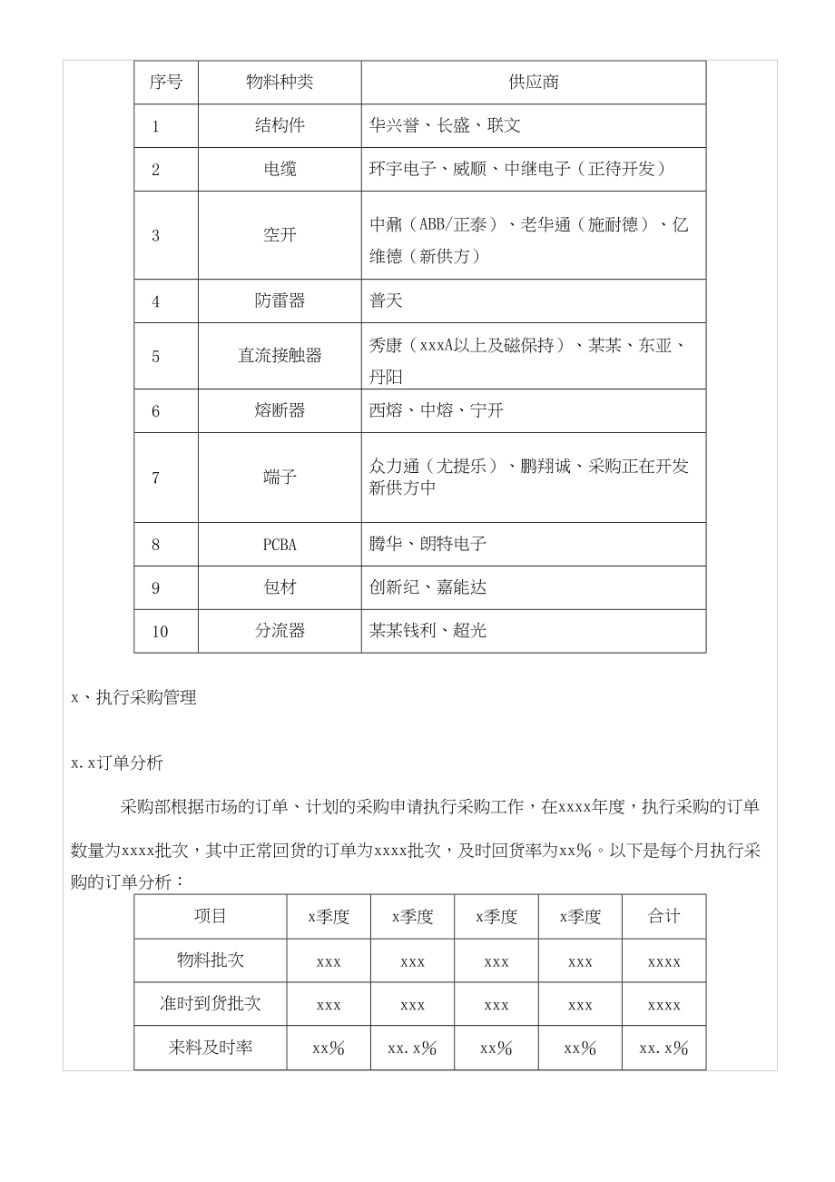 采购部年度工作总结报告.doc_第2页