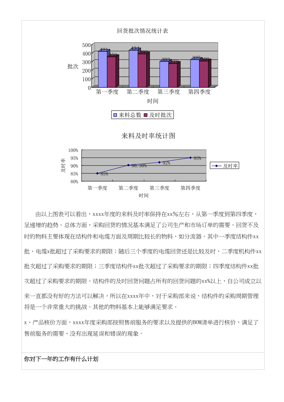 采购部年度工作总结报告.doc_第3页