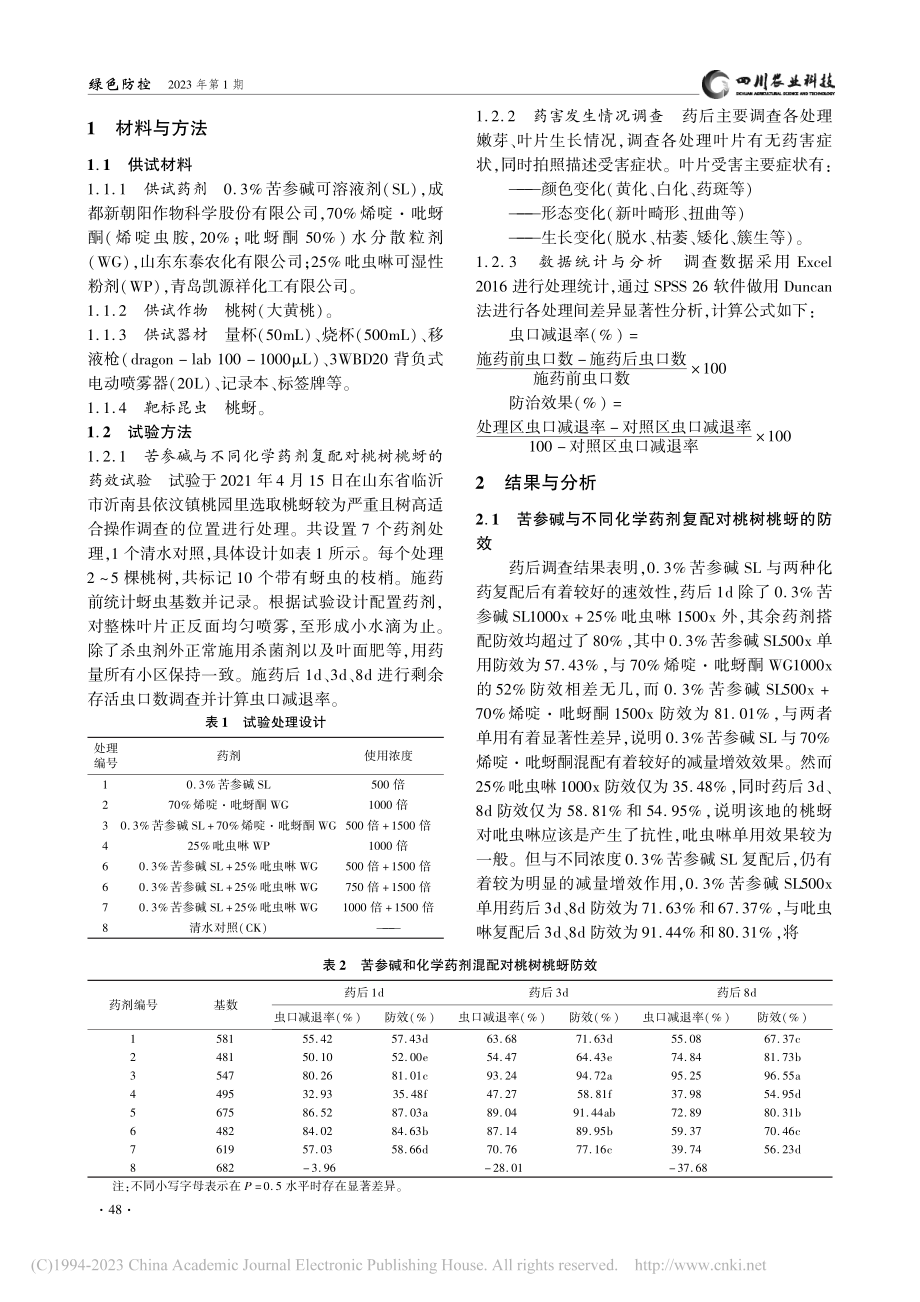 苦参碱搭配两种化学杀虫剂防治桃树桃蚜的田间防效评价_章杰.pdf_第2页