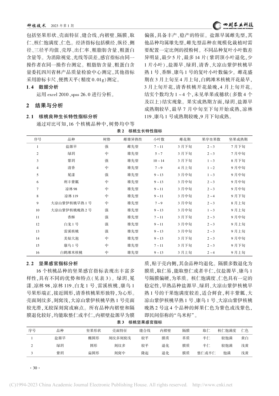 凉山州主要核桃品种表现及坚果指标分析_胡定林.pdf_第2页