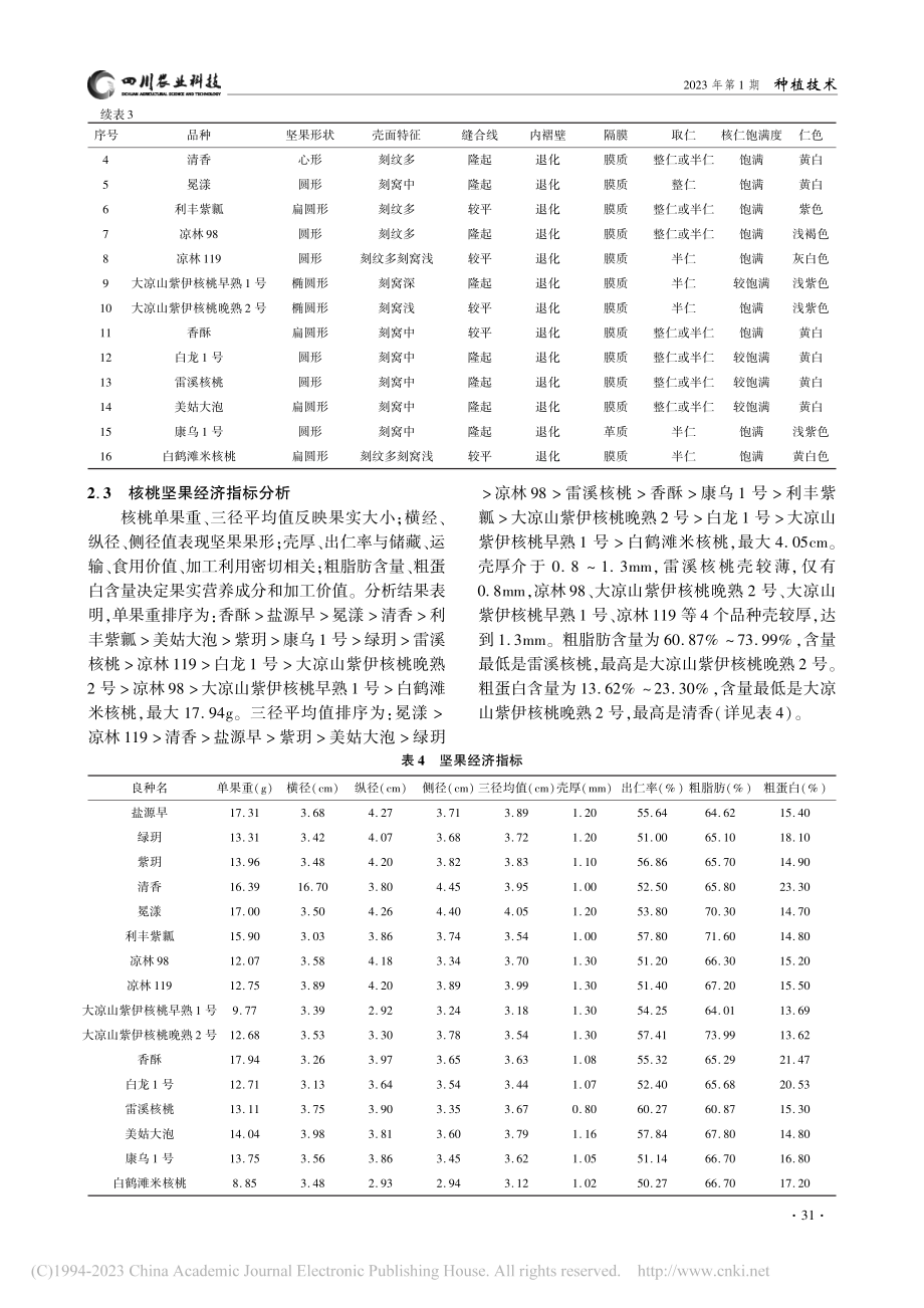 凉山州主要核桃品种表现及坚果指标分析_胡定林.pdf_第3页