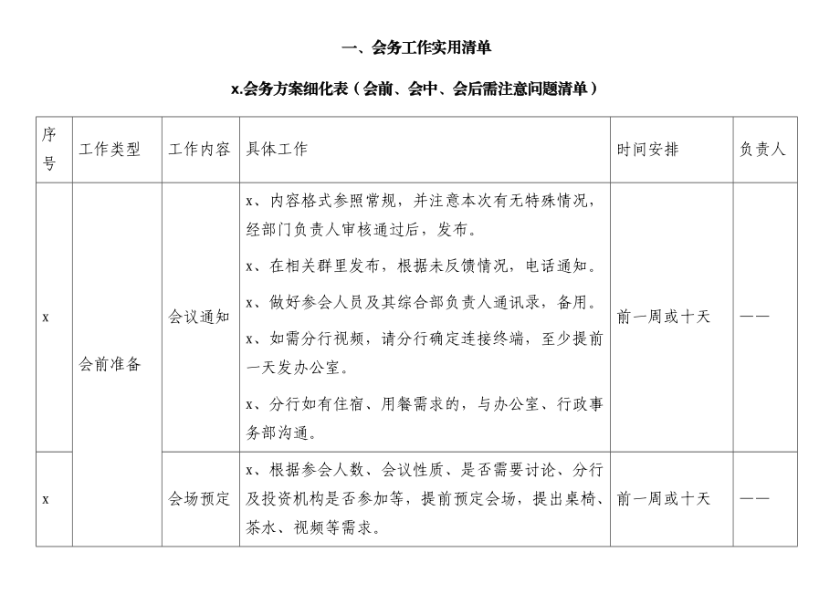 素材汇667—会务接待手册及工作手册材料大汇编含会务工作实用清单和文字说明四大类共6万余字.docx_第2页