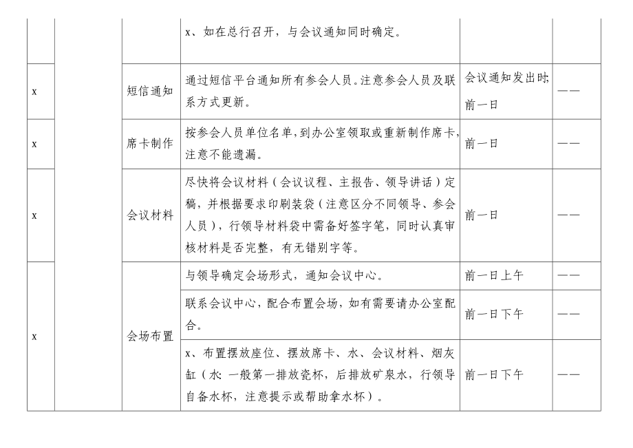 素材汇667—会务接待手册及工作手册材料大汇编含会务工作实用清单和文字说明四大类共6万余字.docx_第3页