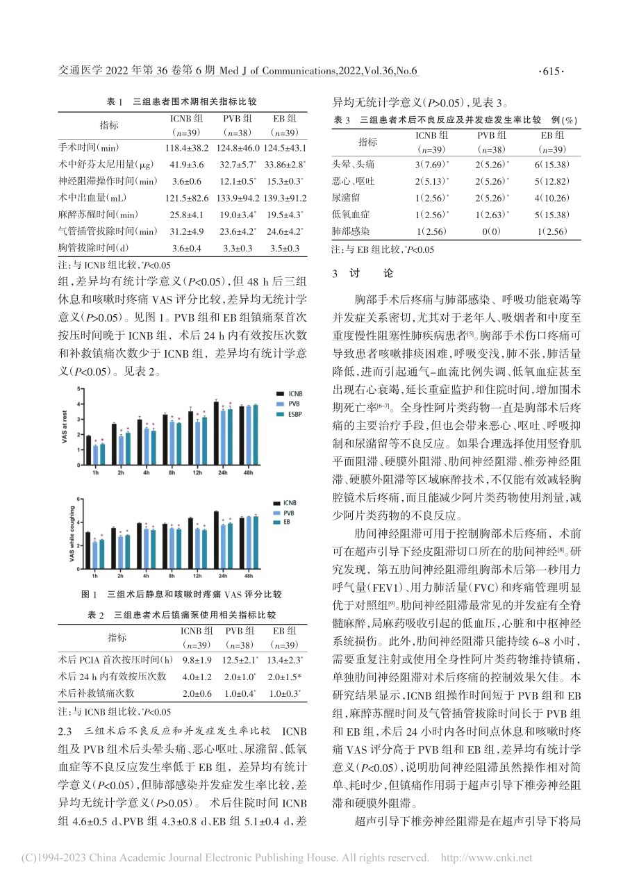 肋间神经阻滞、超声引导下椎...胸腔镜肺手术后镇痛效果比较_沈亮.pdf_第3页