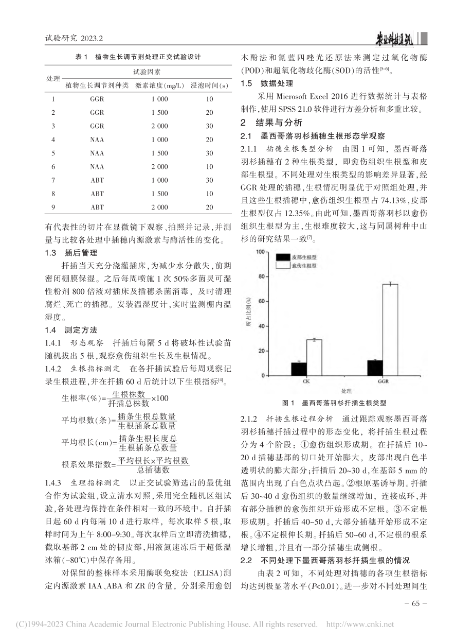 墨西哥落羽杉扦插繁殖与生根机制研究_吴利雪.pdf_第2页