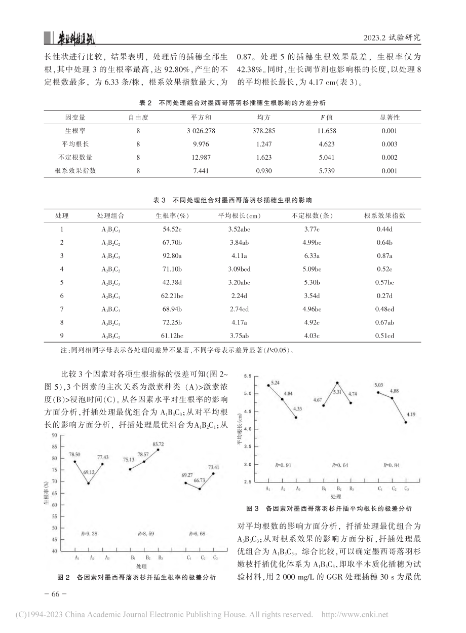 墨西哥落羽杉扦插繁殖与生根机制研究_吴利雪.pdf_第3页