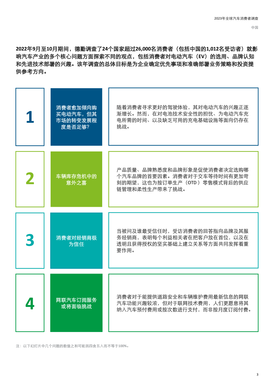 2023年全球汽车消费者调查报告.pdf_第3页