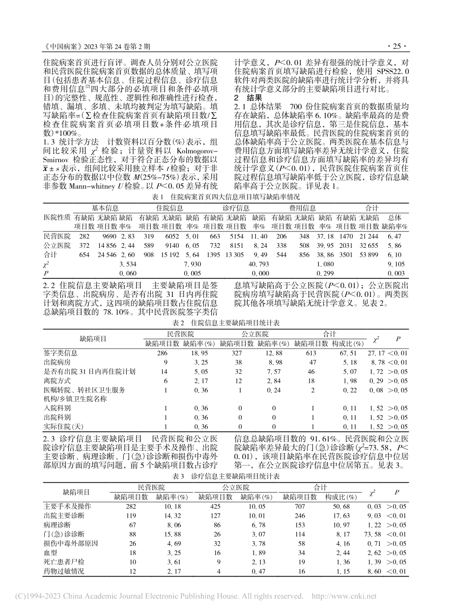 某市公立医院与民营医院住院病案首页质量分析_倪如莉.pdf_第2页