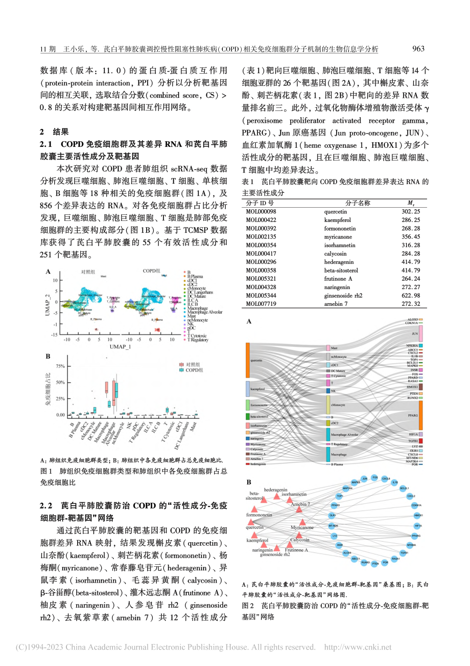 芪白平肺胶囊调控慢性阻塞性...群分子机制的生物信息学分析_王小乐.pdf_第3页