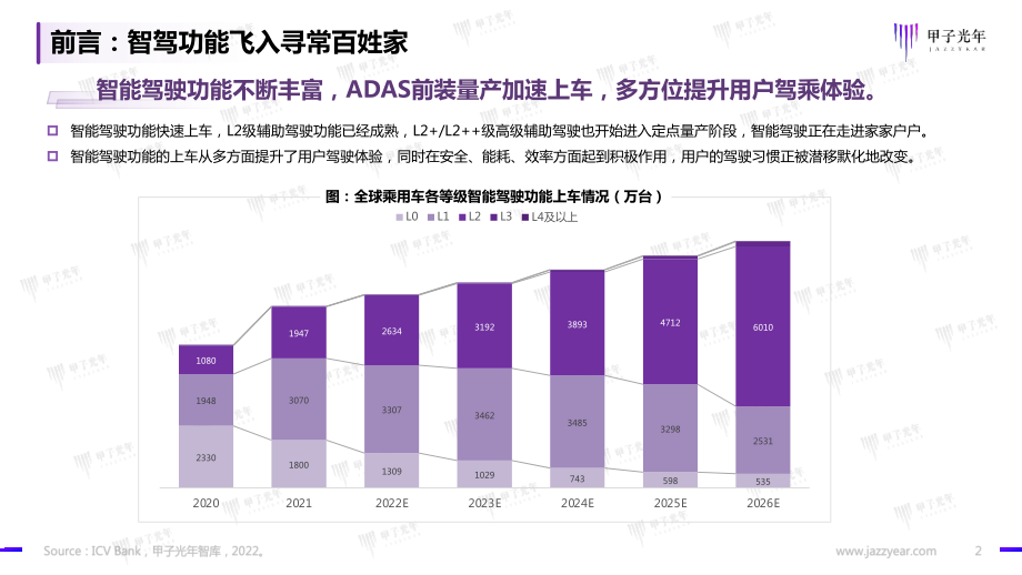 智能驾驶行业报告：开启高阶智能驾驶的量产时代-32页.pdf_第2页