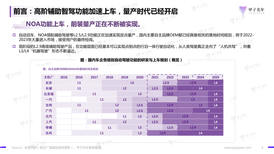 智能驾驶行业报告：开启高阶智能驾驶的量产时代-32页.pdf_第3页