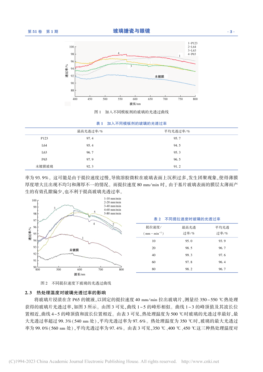 模板剂与工艺条件对减反射玻璃光透过率的影响_赵军.pdf_第3页