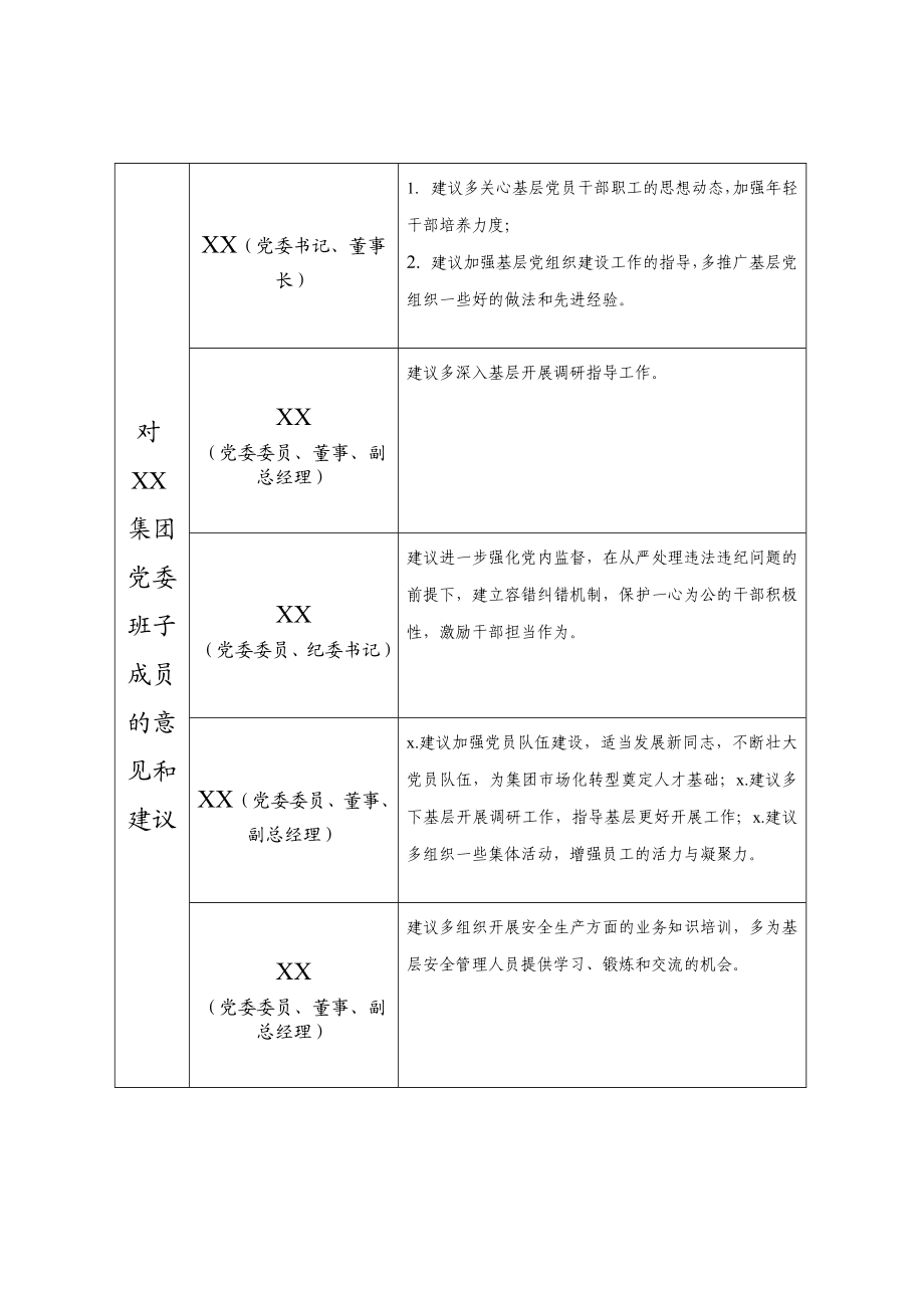 XX对XX集团党委领导班子及其成员的意见和建议表.docx_第2页