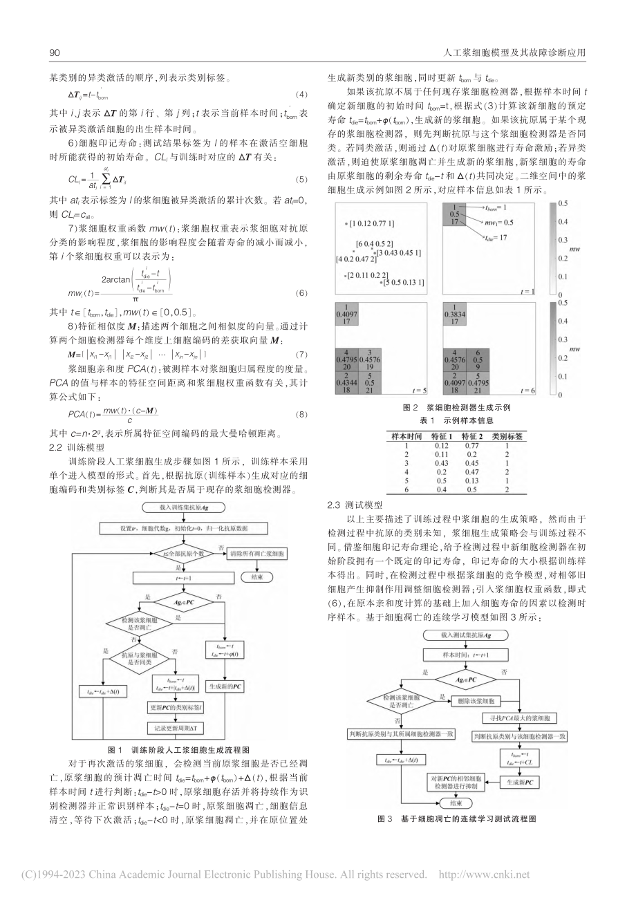 人工浆细胞模型及其故障诊断应用_王昊天.pdf_第2页