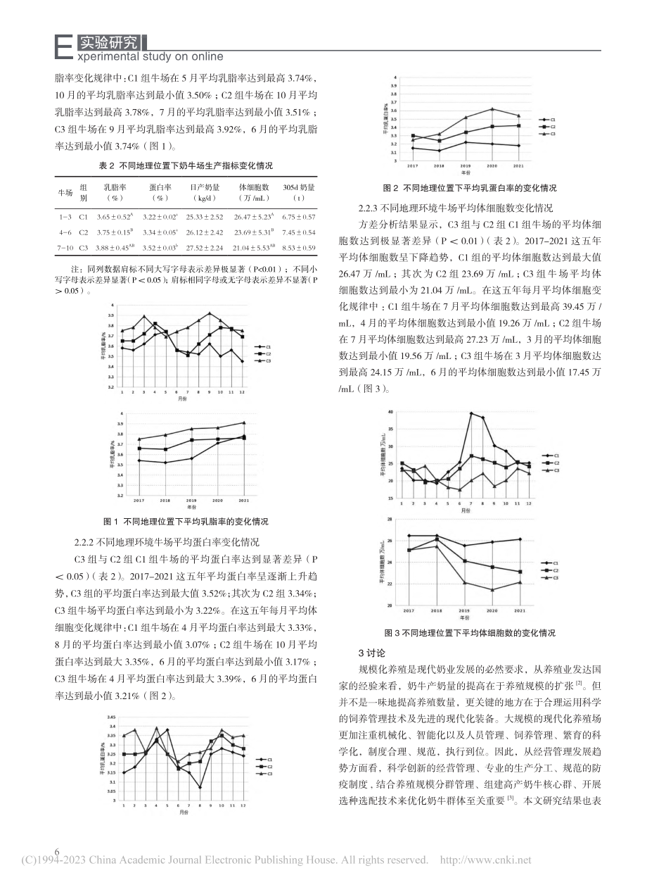 石河子地区不同地理位置奶牛场DHI指标变化情况_吴培.pdf_第2页