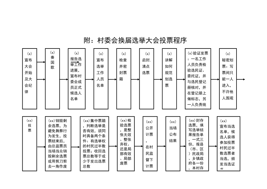 农村基层党组织、村委会换届流程图.doc_第3页