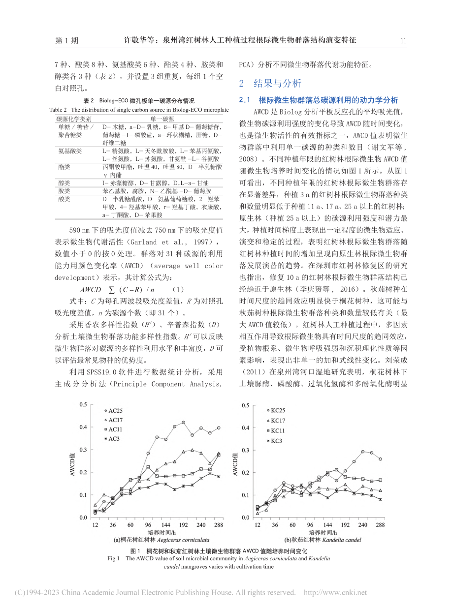 泉州湾红树林人工种植过程根际微生物群落结构演变特征_许敬华.pdf_第3页