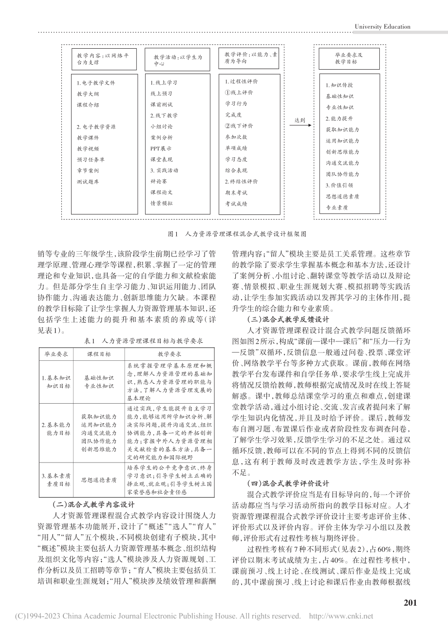 人力资源管理课程混合式教学设计与实践_杨婕妤.pdf_第2页